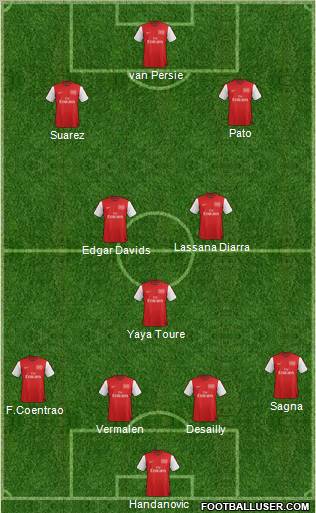 Arsenal Formation 2012