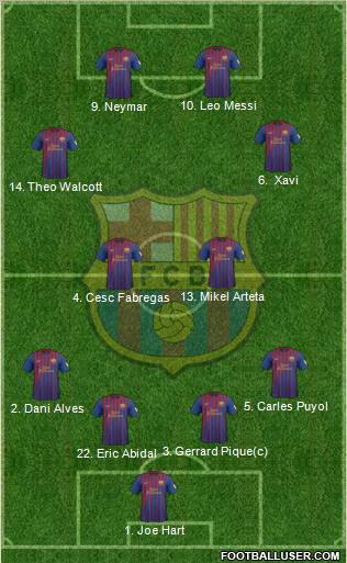 F.C. Barcelona Formation 2012
