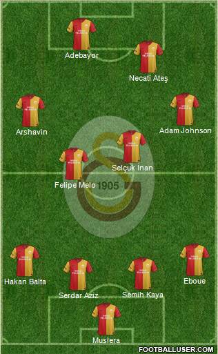 Galatasaray SK Formation 2012