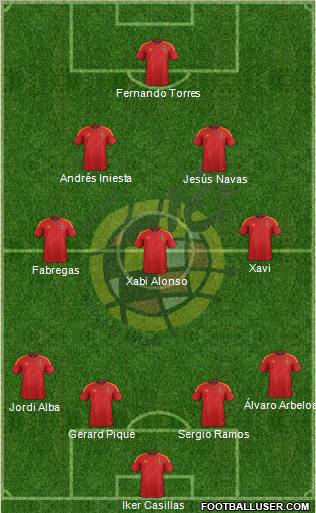 Spain Formation 2012