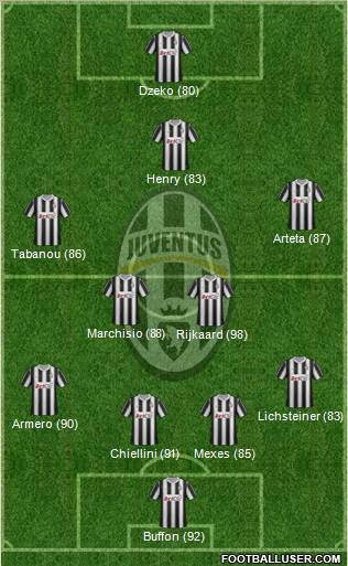 Juventus Formation 2012