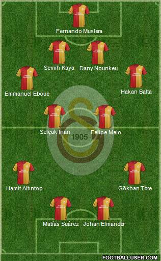 Galatasaray SK Formation 2012