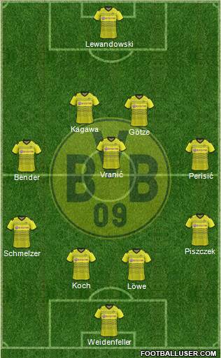 Borussia Dortmund Formation 2012
