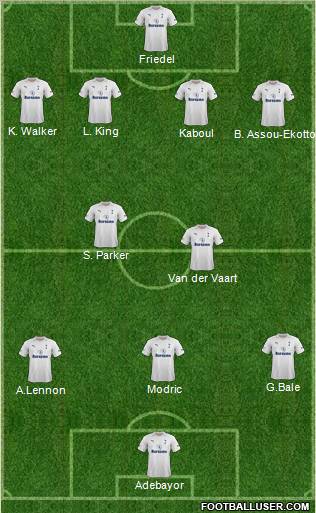 Tottenham Hotspur Formation 2012