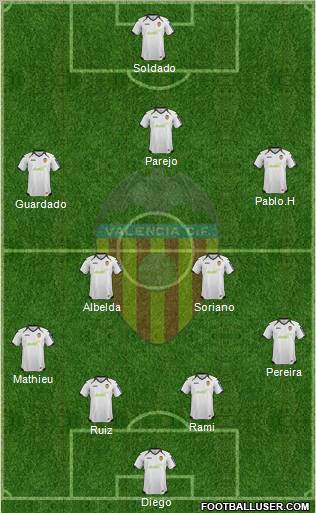 Valencia C.F., S.A.D. Formation 2012