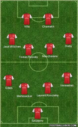 Arsenal Formation 2012