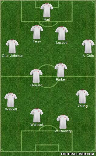 England Formation 2012