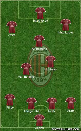 A.C. Milan Formation 2012