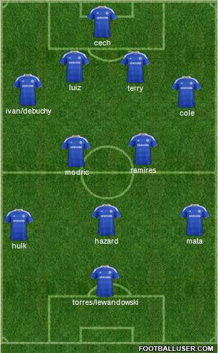 Chelsea Formation 2012