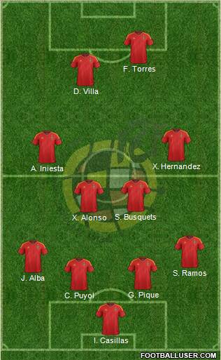 Spain Formation 2012