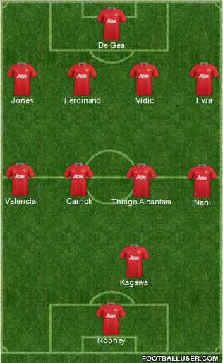 Manchester United Formation 2012