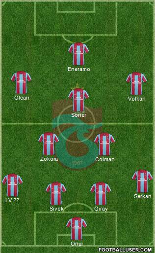 Trabzonspor Formation 2012