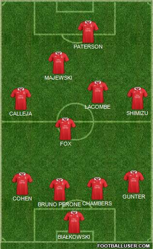 Nottingham Forest Formation 2012