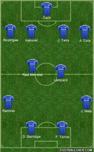 Chelsea Formation 2012