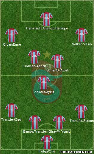Trabzonspor Formation 2012