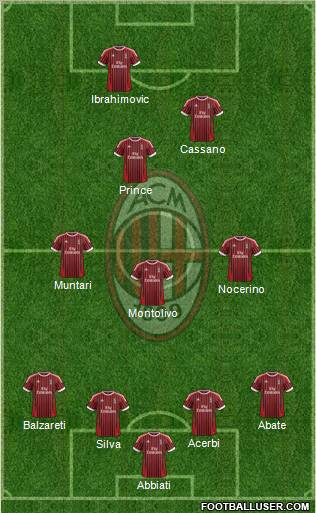 A.C. Milan Formation 2012