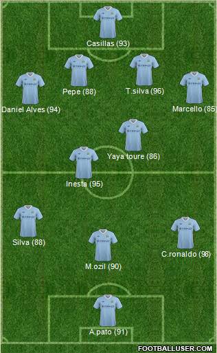 Manchester City Formation 2012