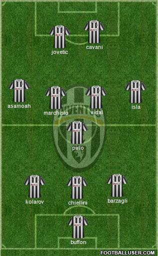 Juventus Formation 2012