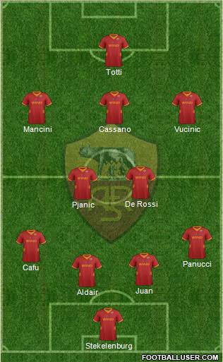 AS Roma Formation 2012