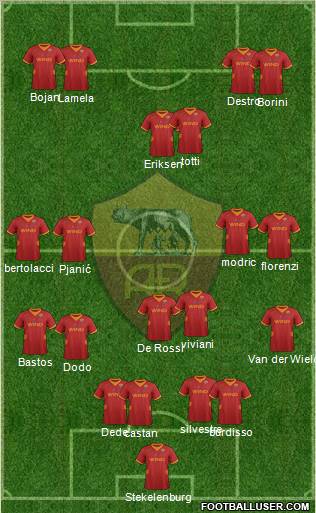 AS Roma Formation 2012