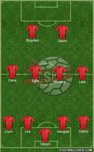 Albania Formation 2012