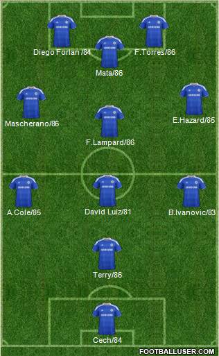 Chelsea Formation 2012