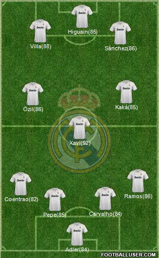 Real Madrid C.F. Formation 2012