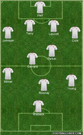 England Formation 2012