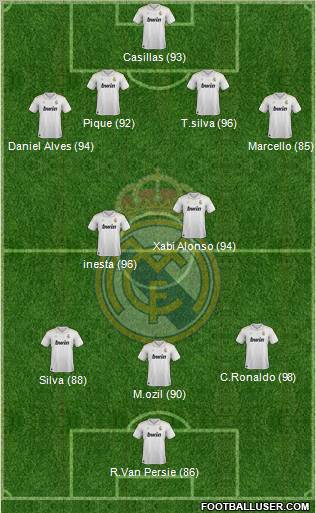 Real Madrid C.F. Formation 2012