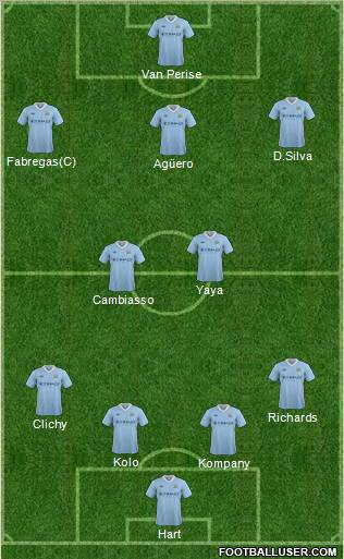 Manchester City Formation 2012
