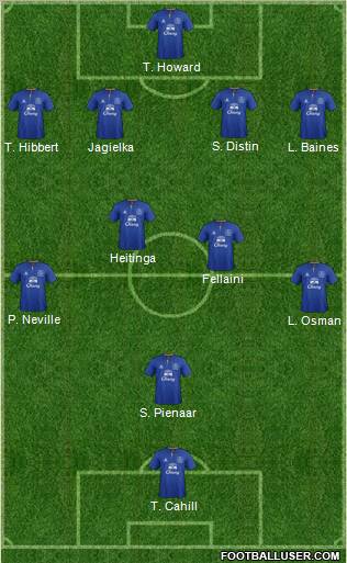 Everton Formation 2012