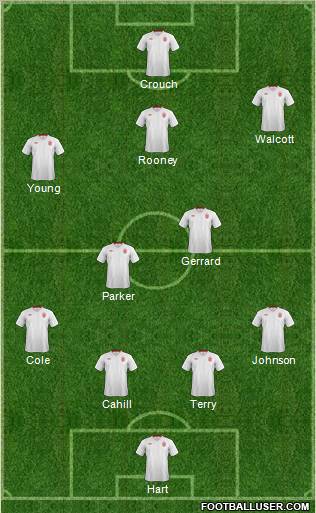 England Formation 2012