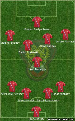 Russia Formation 2012