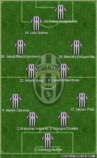 Juventus Formation 2012