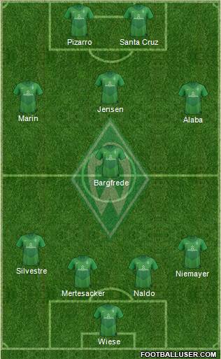 Werder Bremen Formation 2012