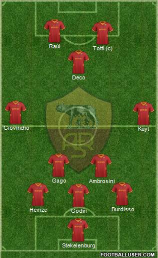 AS Roma Formation 2012