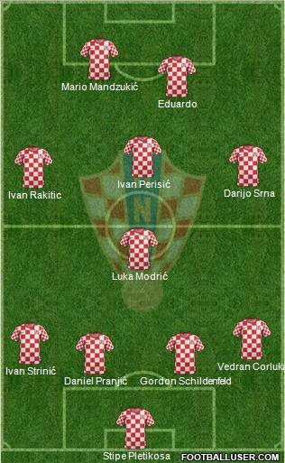 Croatia Formation 2012