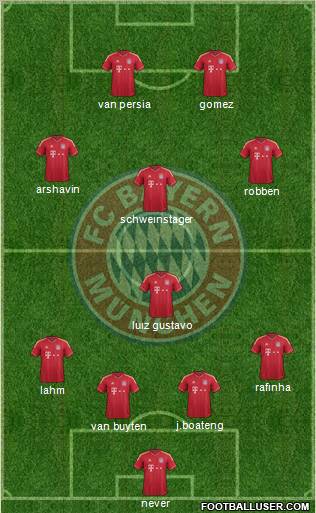 FC Bayern München Formation 2012