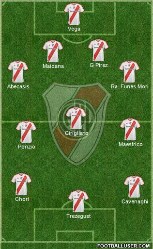 River Plate Formation 2012