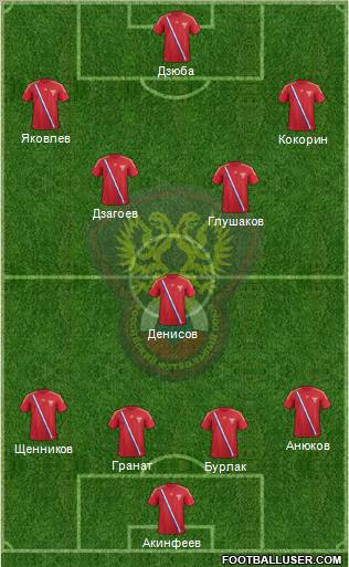 Russia Formation 2012