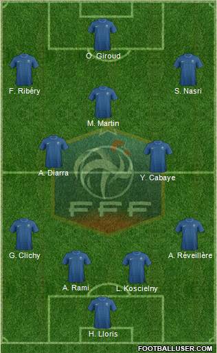 France Formation 2012