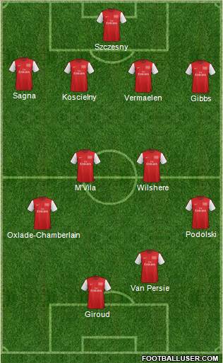 Arsenal Formation 2012