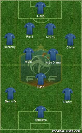 France Formation 2012