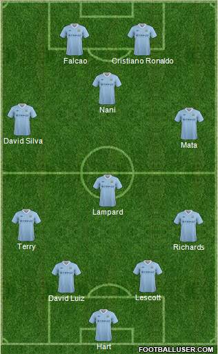 Manchester City Formation 2012