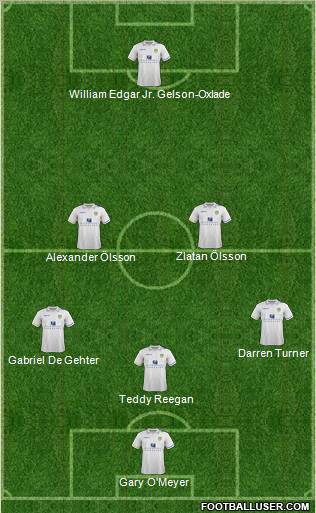 Leeds United Formation 2012