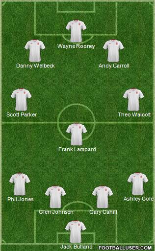 England Formation 2012