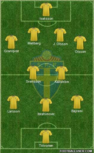 Sweden Formation 2012