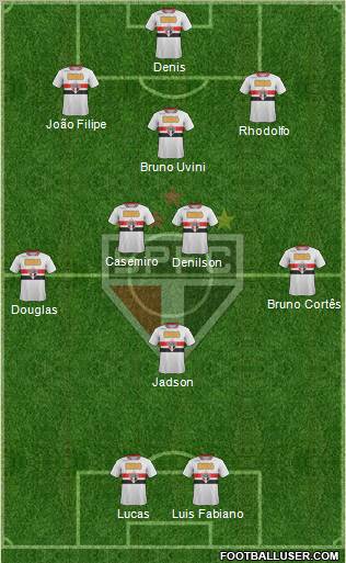 São Paulo FC Formation 2012