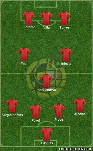 Spain Formation 2012