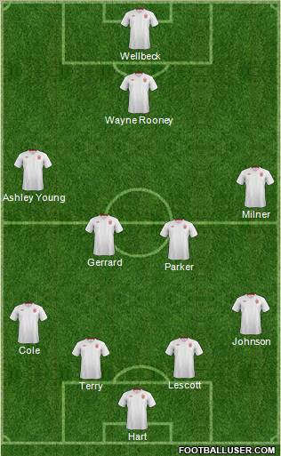 England Formation 2012